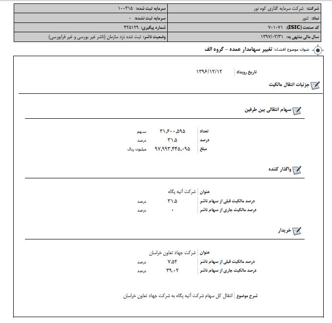 تغییر در سهامداران عمده ثنور