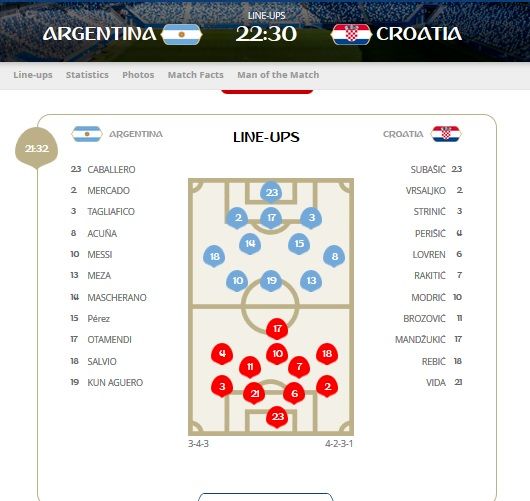 ترکیب دو تیم  آرژانتین و کرواسی اعلام شد