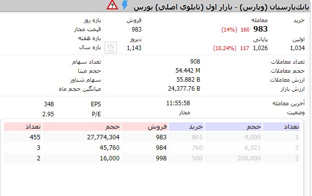 وپارس صف فروش شد