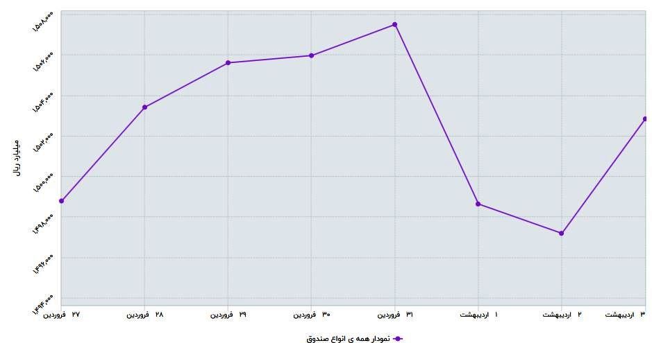 فعلا بی‌حرکت