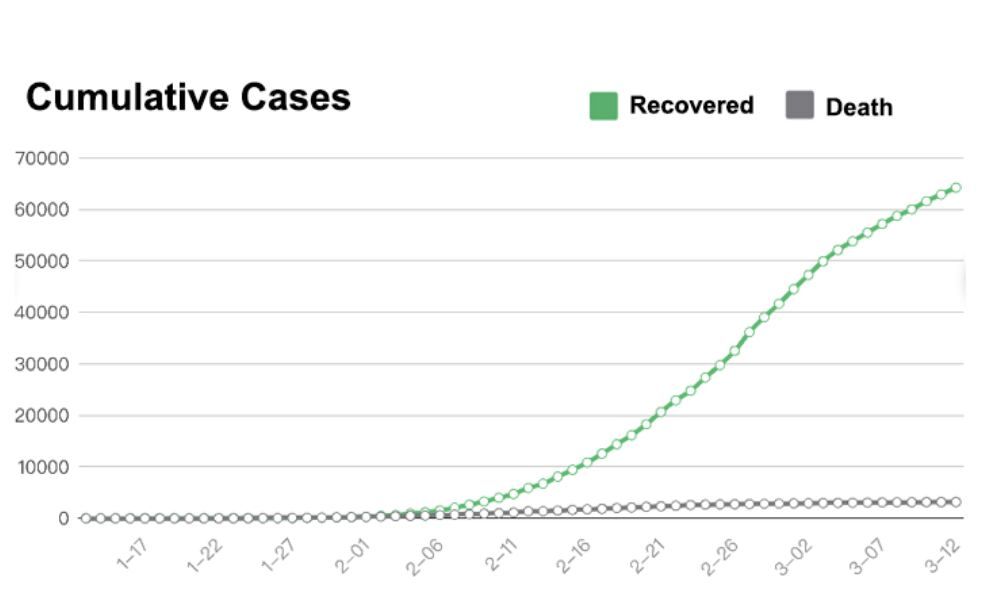 تعداد ۱۱ نفر دیگر در چین به کرونا مبتلا شدند