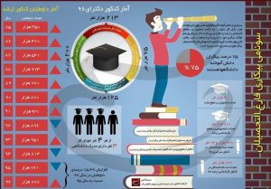 حفاظت محیط زیست بیشترین، ریاضیات و آمار کمترین