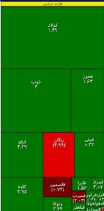 فلزات اساسی عامل رشد شاخص