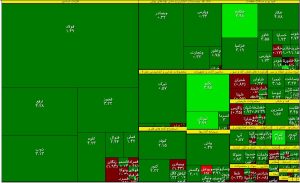 سبزپوشی بازار در ساعات اولیه شروع معاملات