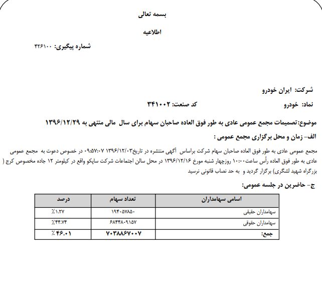 مجمع خودرو به حد نصاب نرسید