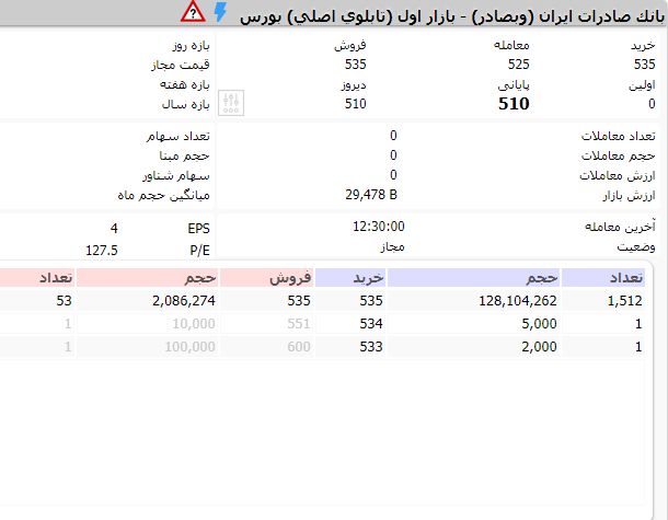 تقاضاهای رو به افزایش وبصادر