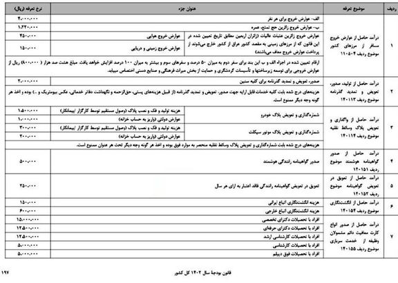 جزئیات عوارض خروج مسافر از مرزهای زمینی، دریایی و هوایی کشور