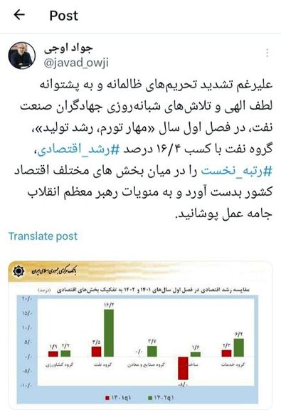 کسب رتبه نخست گروه نفت در میان بخش‌های اقتصادی کشور