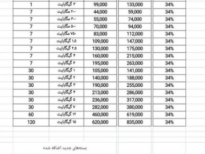 جزئیات اینتترنت