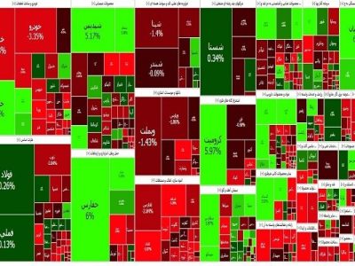 ریزش بورس برای سومین روز متوالی؛ شاخص کل ۷ هزار واحد ریخت